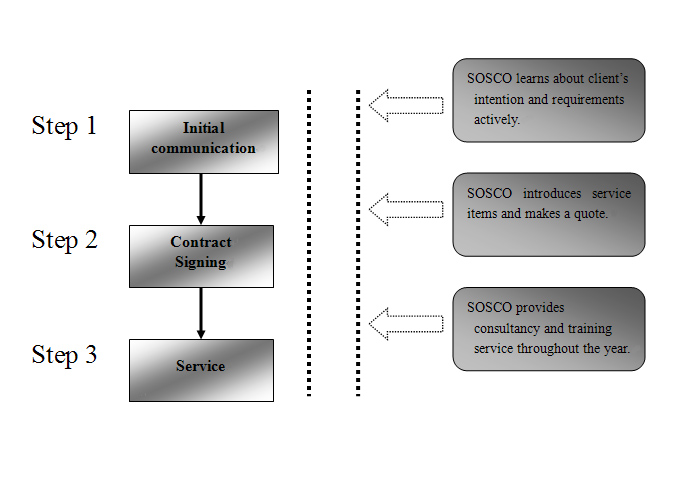  Unlocking the Benefits of HRSA Loan Repayment Login: A Comprehensive Guide